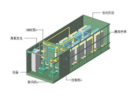 一體化污水設(shè)備